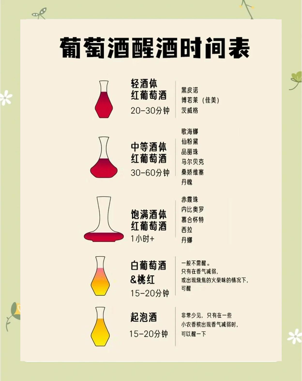 睡前喝红酒的五大好处
