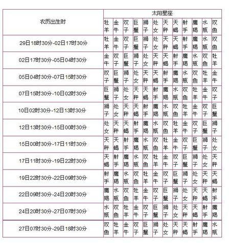 12月16日是什么星座