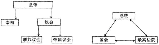 国是什么结构